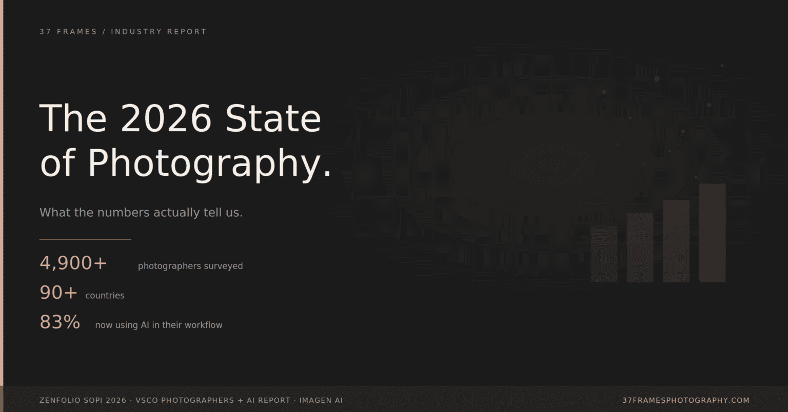 The 2026 State of Photography infographic showing 4,900+ photographers surveyed across 90+ countries with 83% now using AI in their workflow